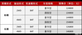 郑州日产锐骐6柴油8AT预售12.48万起