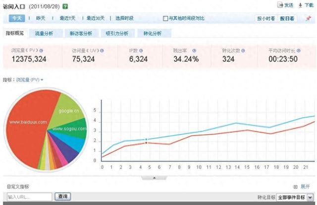 掌握这5个SEO技巧，稳步提升关键词排名