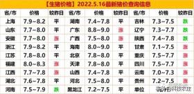 5月16日最新猪价动态，涨跌调整情况一览