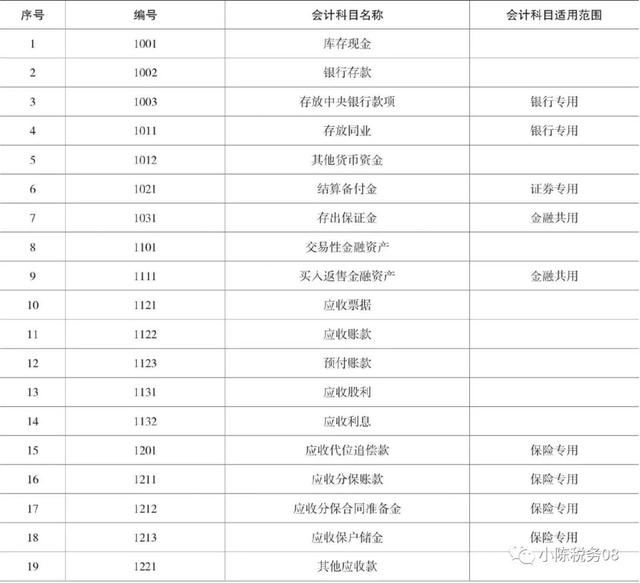 2020版会计科目表详解