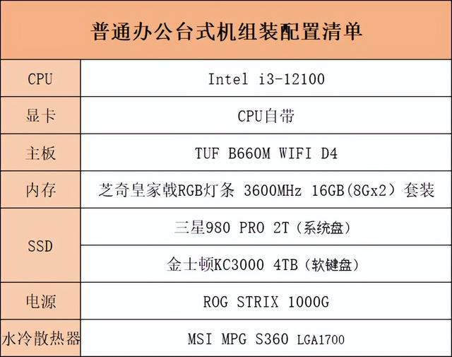 台式机组装配置清单，满足普通办公、专业设计及娱乐游戏需求